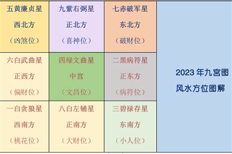 2023家居風水佈局